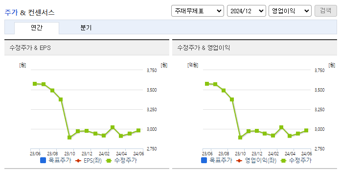 대림통상_컨센서스