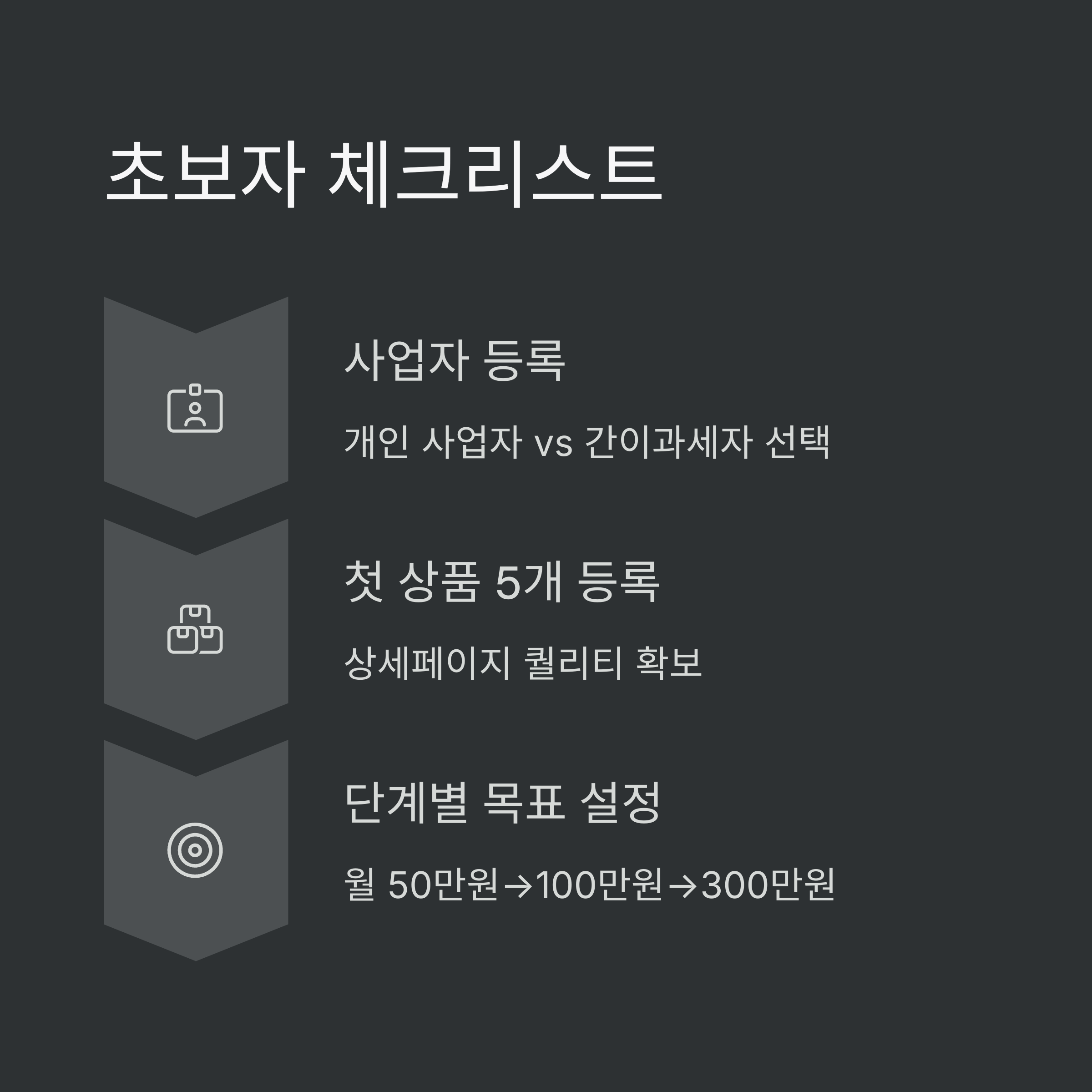 ํด์ฌ ์์ด ์์ํ๋ ์ค๋งํธ์คํ ์ด๋ก ์ 300๋ง์ ๋ถ์
์ฑ๊ณตํ๊ธฐ