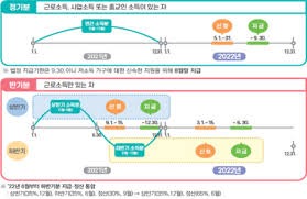 자녀장려금 지급시기