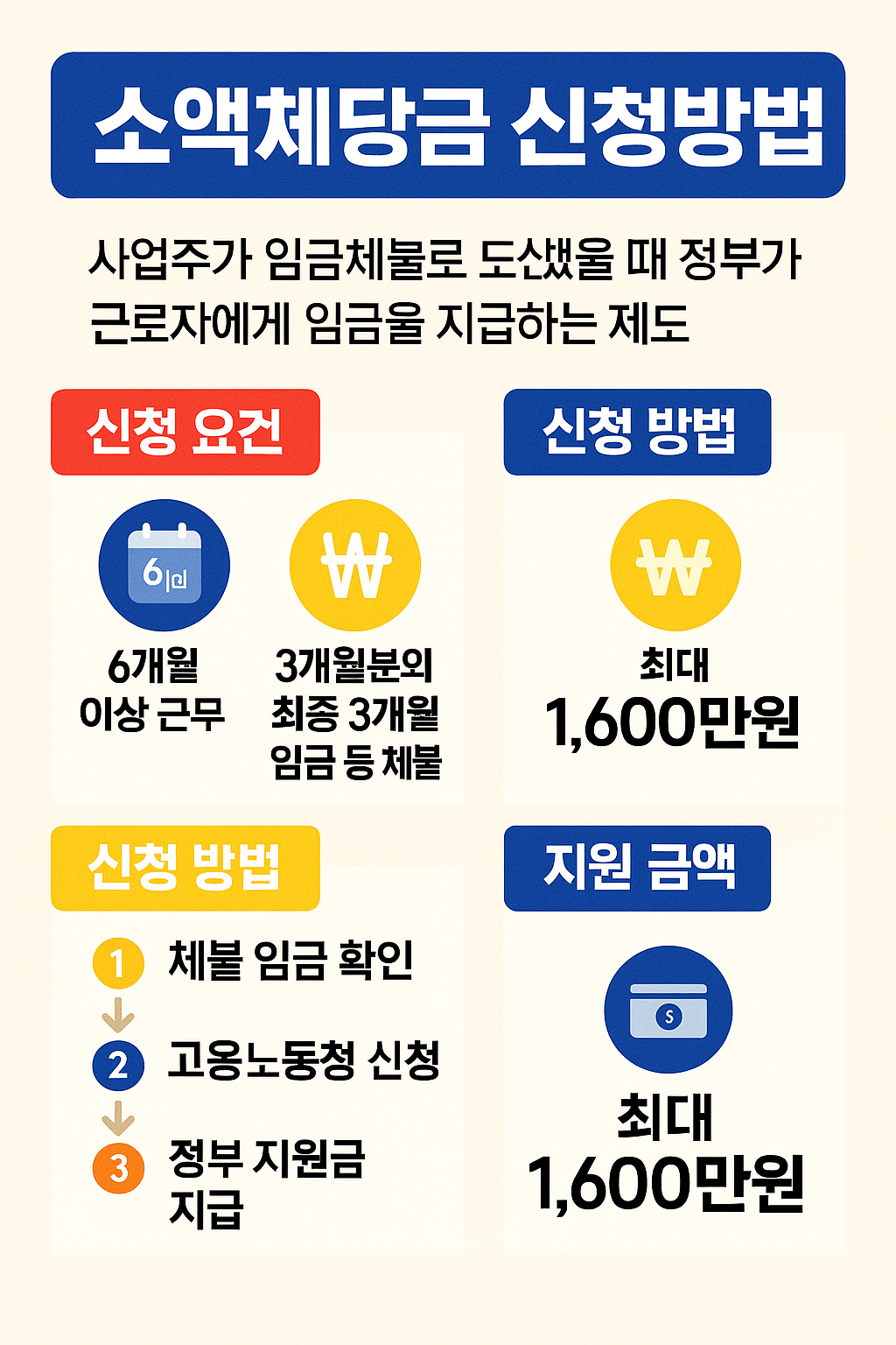 소액체당금이란?