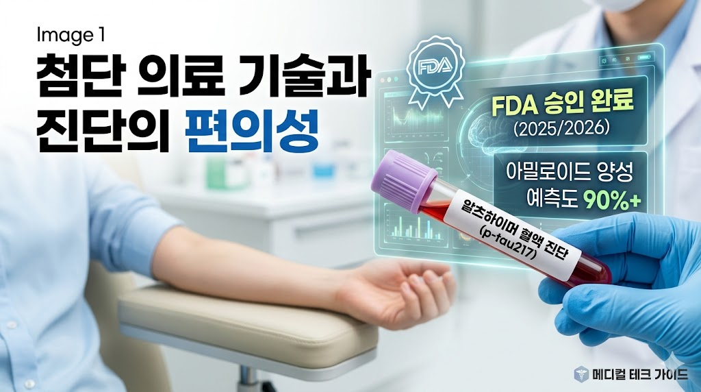 알츠하이머 진단을 위한 혈액 채취 튜브와 FDA 승인 마크가 결합된 미래 지향적인 의료 배경 이미지