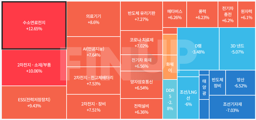 25.10.28(화) 오늘의 테마동향 및 특징주 정리