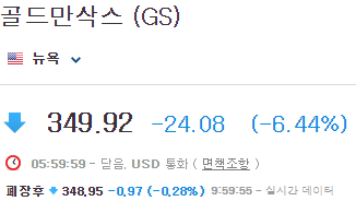골드만삭스-주가