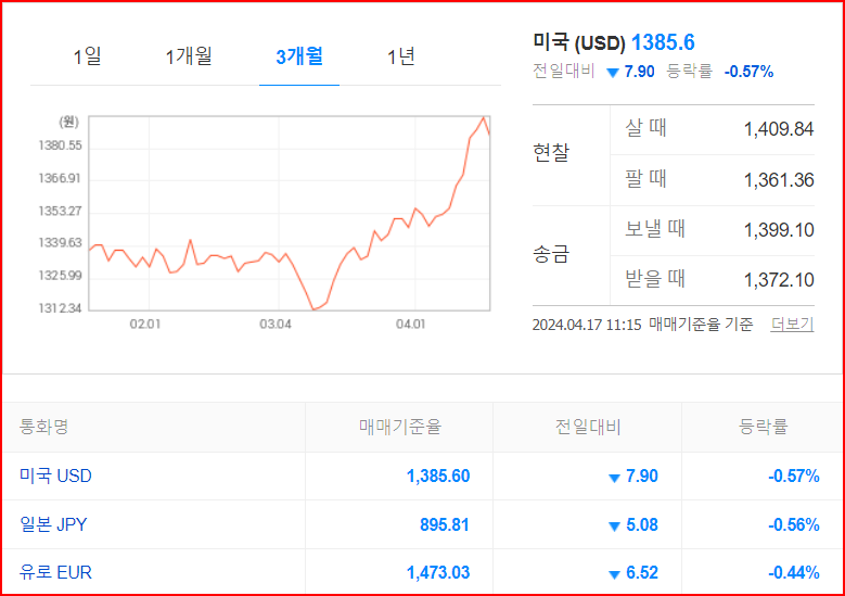 환율-주요 통화 환율