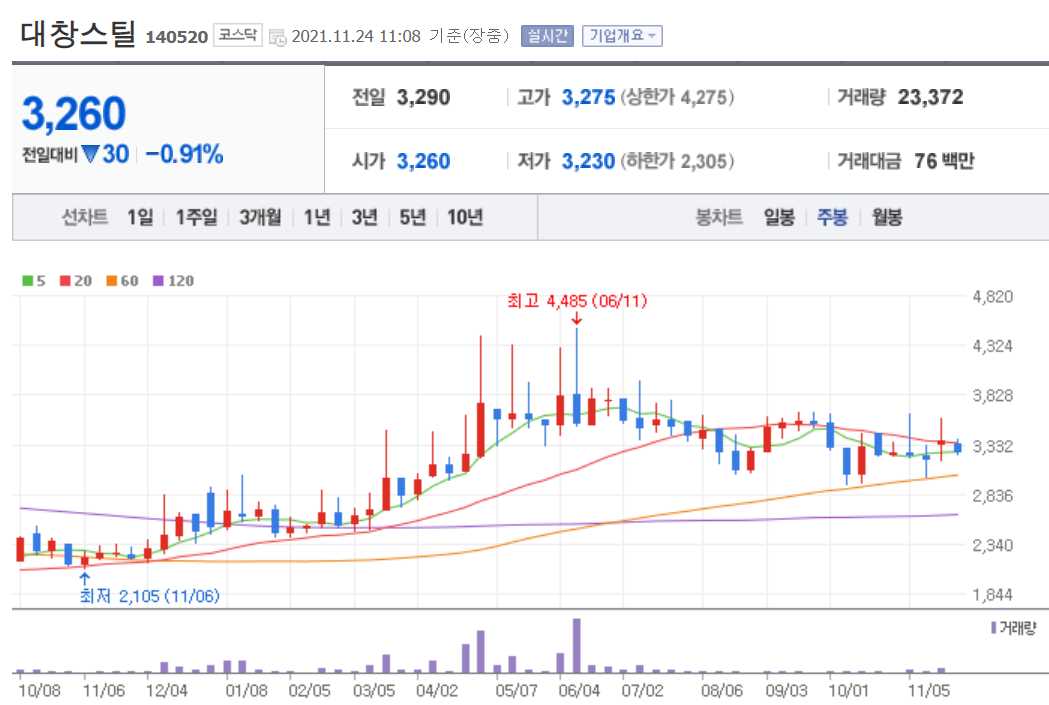 소형원전 관련주 대장주 총정리 15종목
