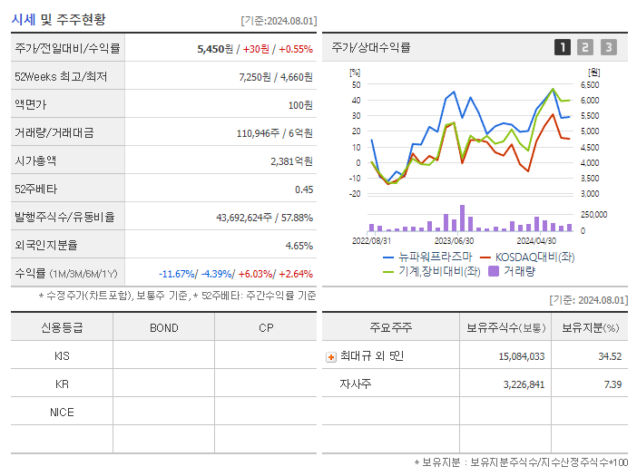 뉴파워프라즈마_기업개요
