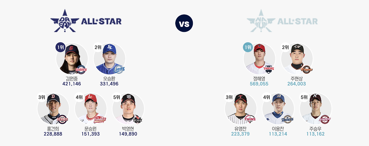 인천 KBO 올스타전, 워터 페스티벌 2024
