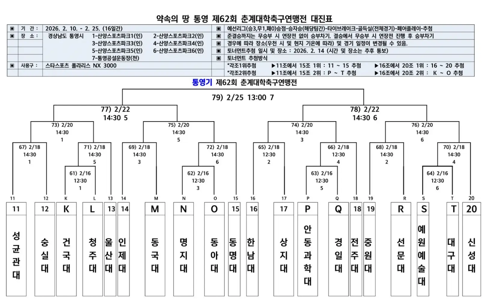 제62회 춘계 대학 축구 연맹전 통영기 본선 대진표