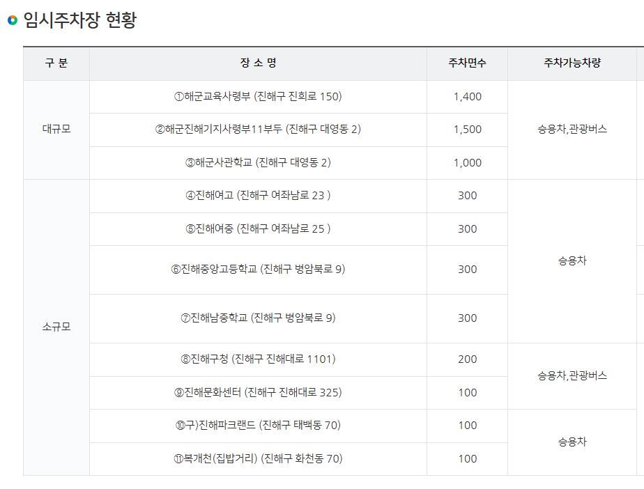 진해군항제 일정 및 주차장 정보