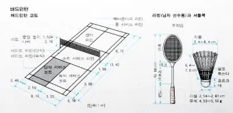 배드민턴 라켓 길이 샤프트 강도 유연성에 따른 스윙 차이_15