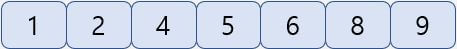 data=[1,2,4,5,6,8,9]