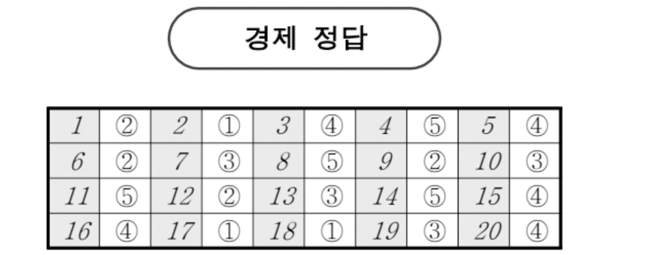 2024년 10월 모의고사 고3 경제 정답