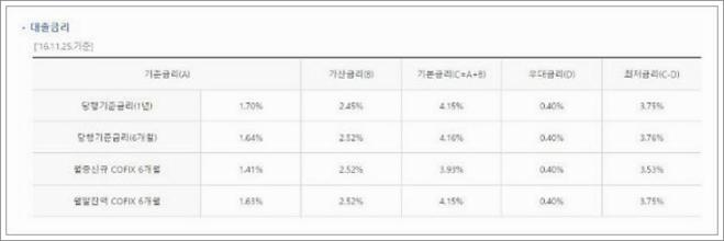 농협 대출 서류