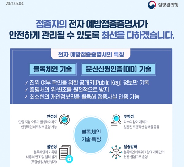 코로나백신 접종증명서