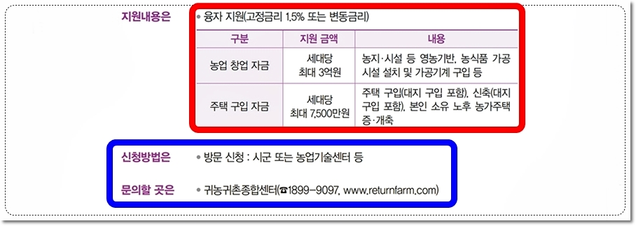 귀농귀촌종합센터 농업창업자금 및 주택구입자금 지원내용 및 지원금액