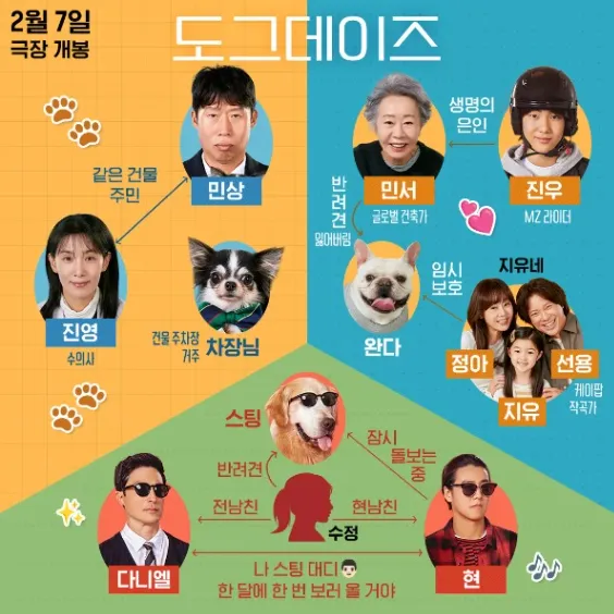 영화 도그데이즈 출연진