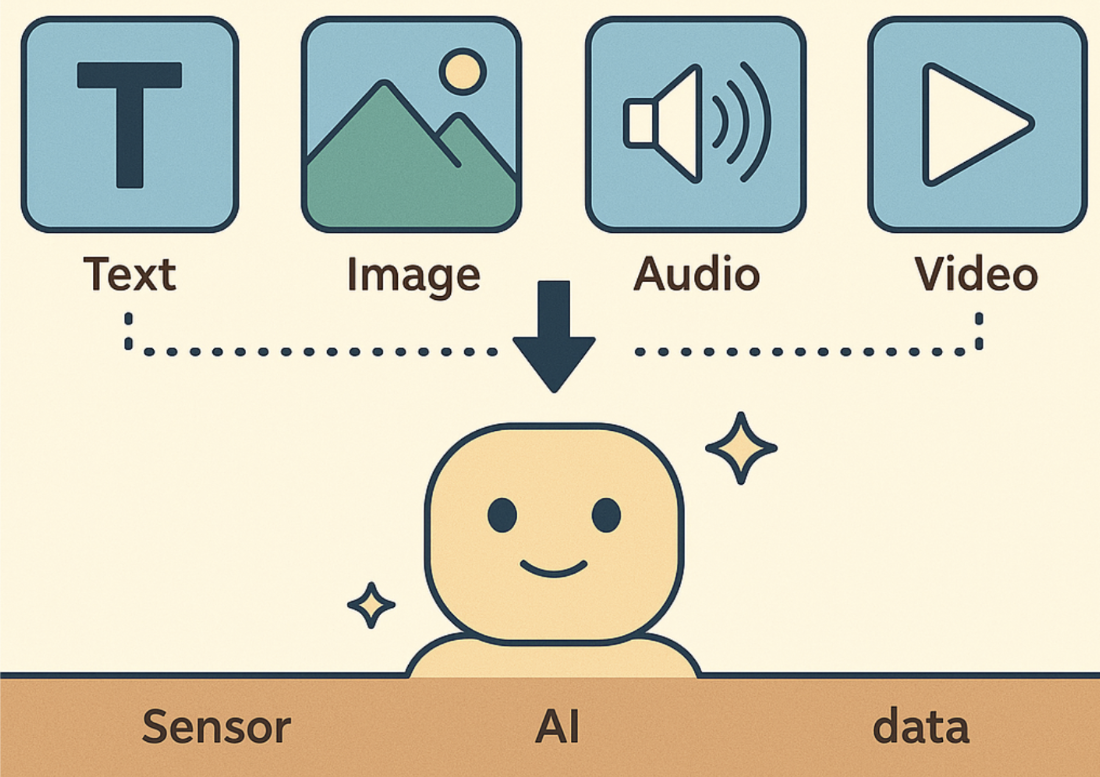 멀티모달 AI 시대, 디자이너는 어떤 역량이 필요할까?