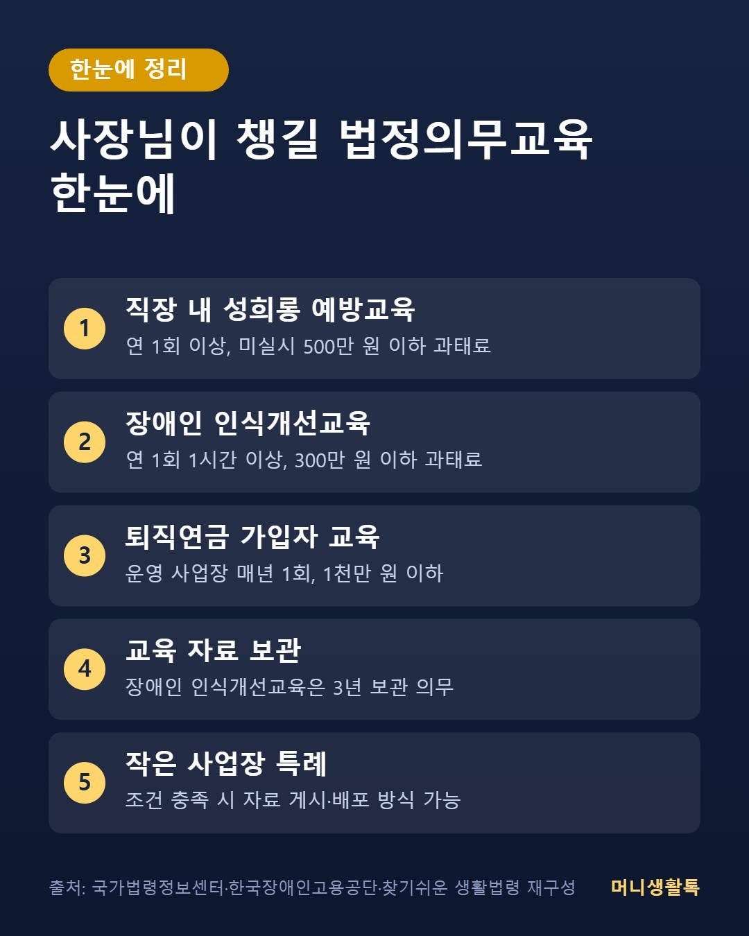 사장님이 챙길 법정의무교육 한눈에