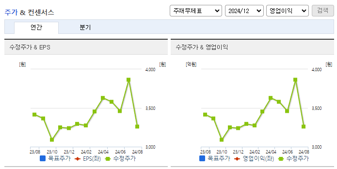 이니텍_컨센서스