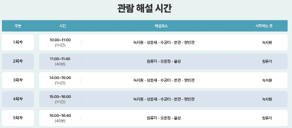 청와대 관람신청 예약 주차 꿀팁