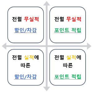 주유할인 신용카드 추천 신한카드 kb국민카드 ibk기업은행 하나카드 롯데카드 우리카드 삼성카드 농협카드