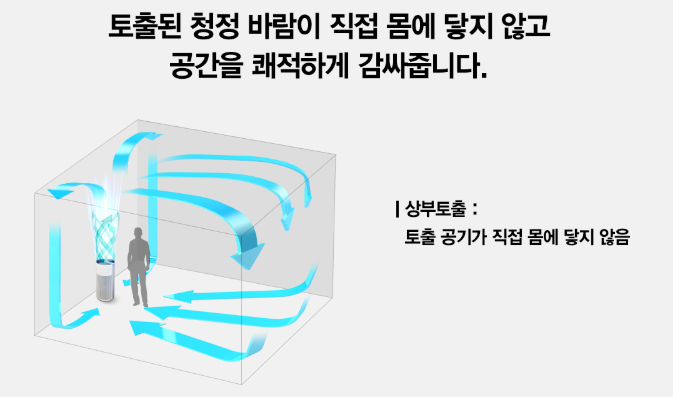 올클린 공기청정기 이미지