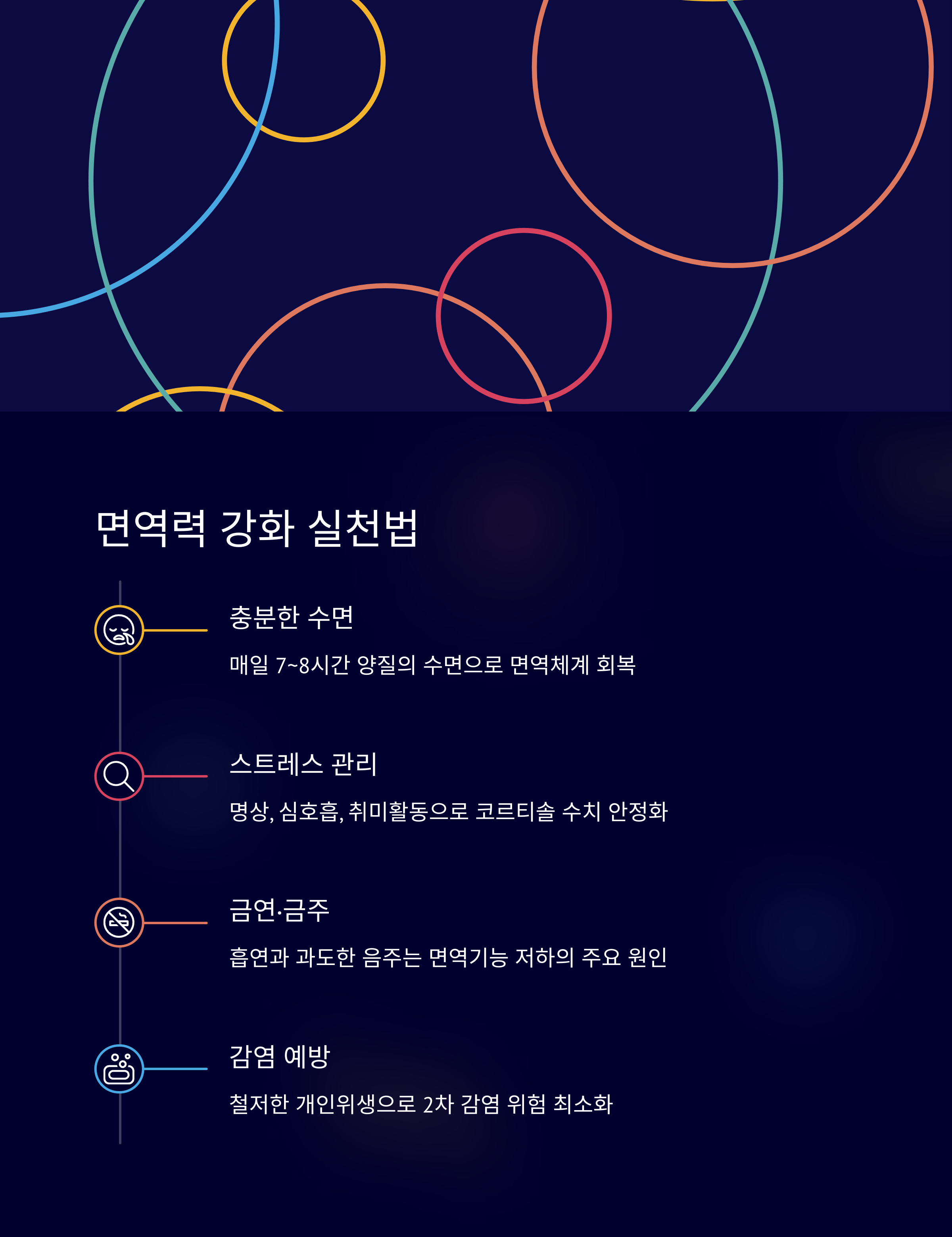 면역항암 상호작용 및 강화 실천법