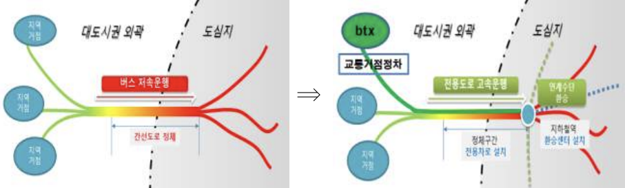 광역버스와 BTX 차이