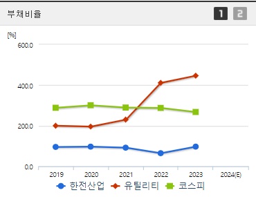 한전산업 부채비율 (0904)