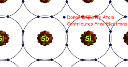 N형 반도체 이미지입니다.