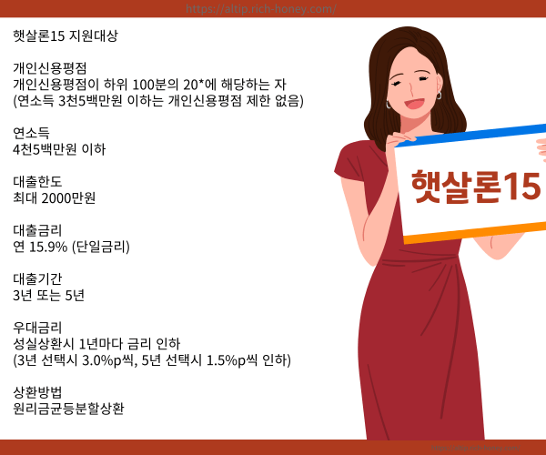채무통합 대환대출