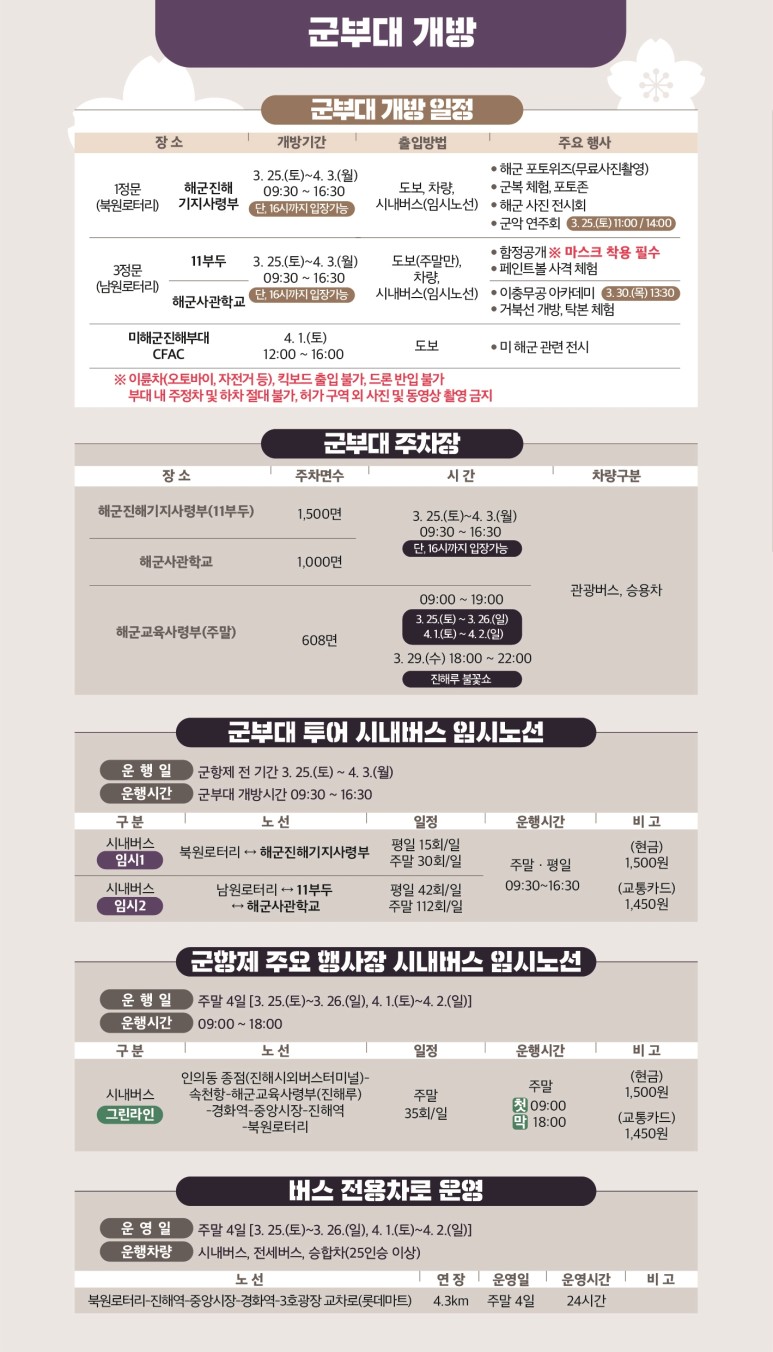 벚꽃 개화시기 2023 