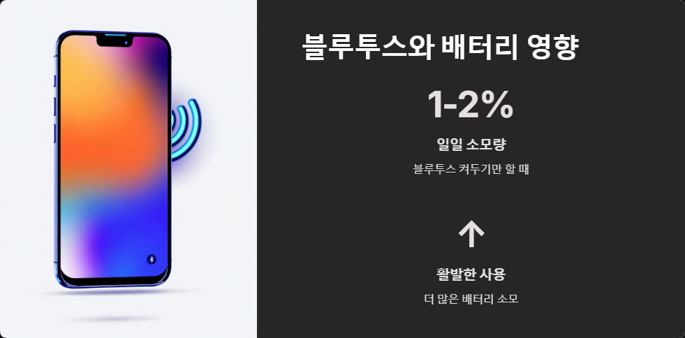 블루투스