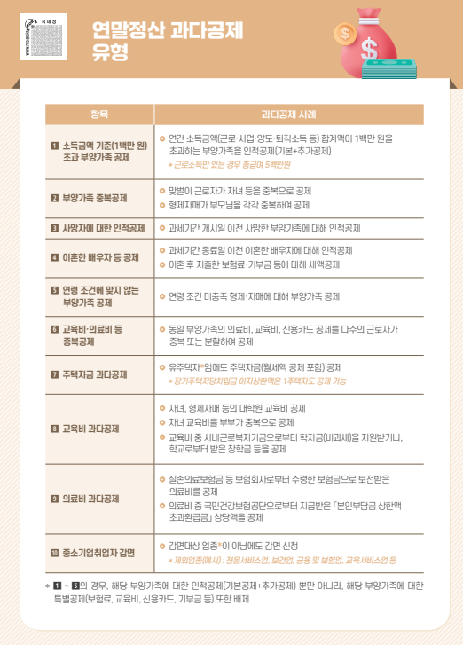 2025년 연말정산 개편