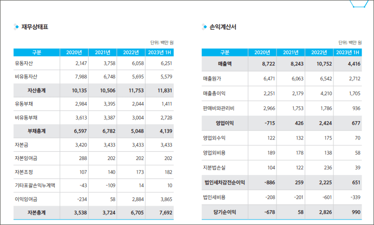 SLS 바이오 재무제표