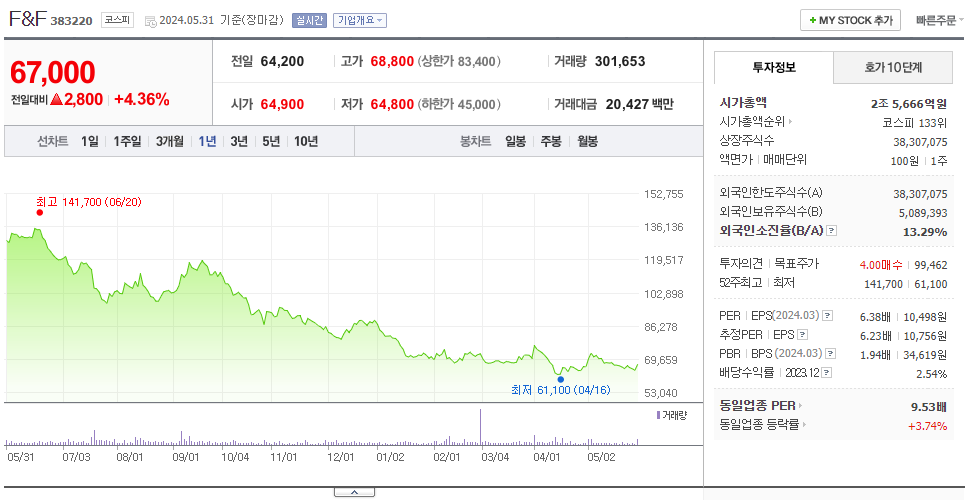 F&F_주가
