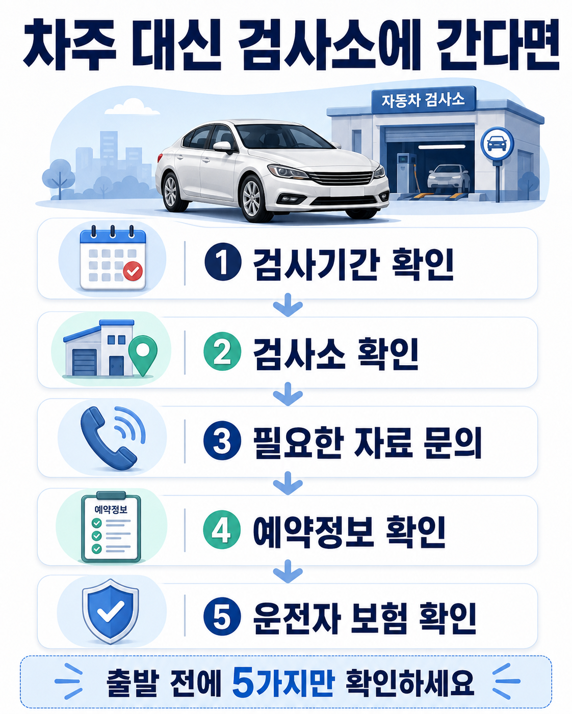 자동차검사 대리 방문 검사기간 검사소 예약 보험 확인 체크리스트