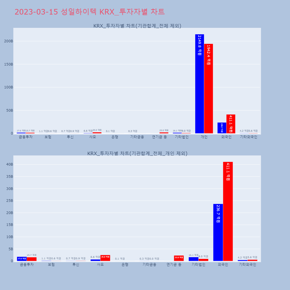성일하이텍_KRX_투자자별_차트