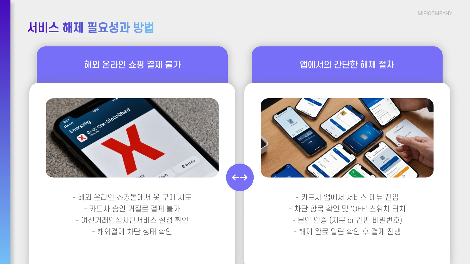 여신거래안심차단서비스 신청