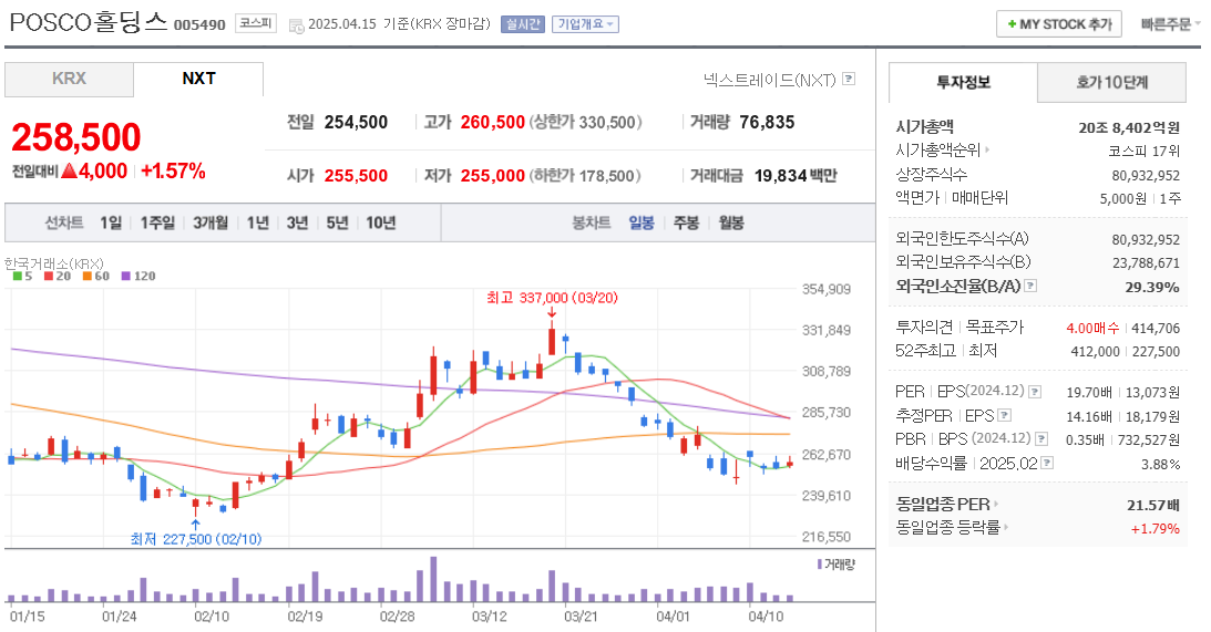 희토류 관련주 PSOCO홀딩스 주가 차트