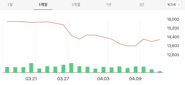 기업은행 주가 전망 2025 배당금