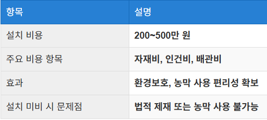 농막 정화조 설치 시 비용 대비 효과