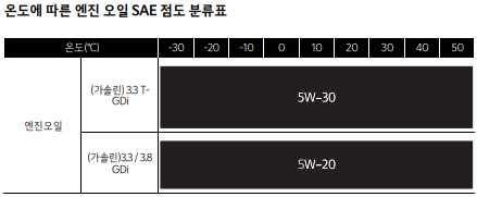 K9-엔진오일-SAE-점도표