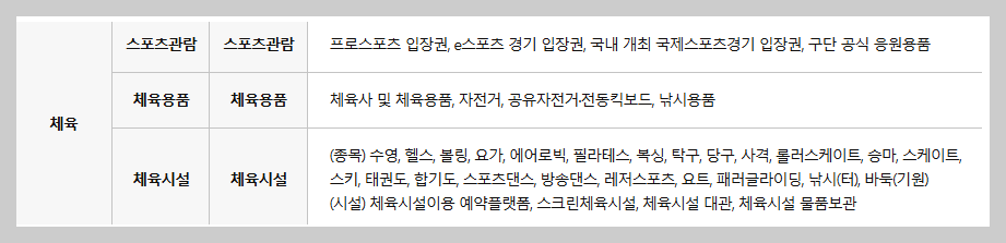 "에버랜드부터 넷플릭스까지" 2026 한부모 문화누리카드 200% 활용 꿀팁