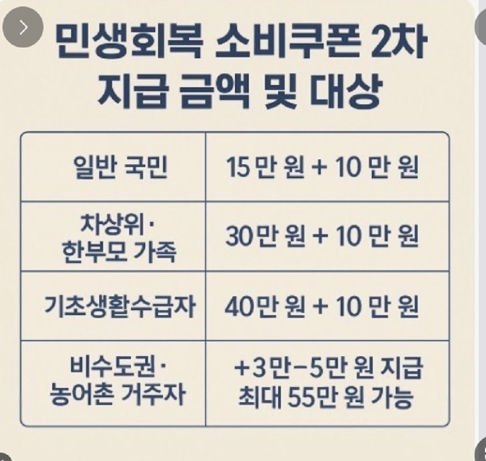 민생지원금-2차-잔액-합산-결제-합쳐