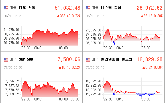 미국증시