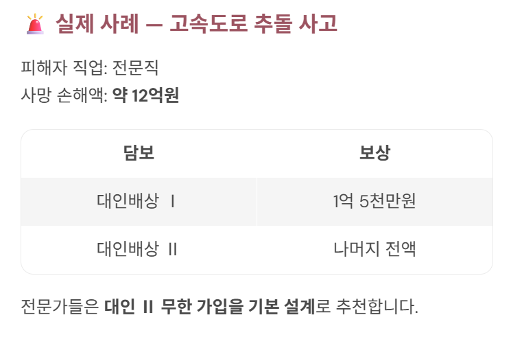 고속도로 추돌사고