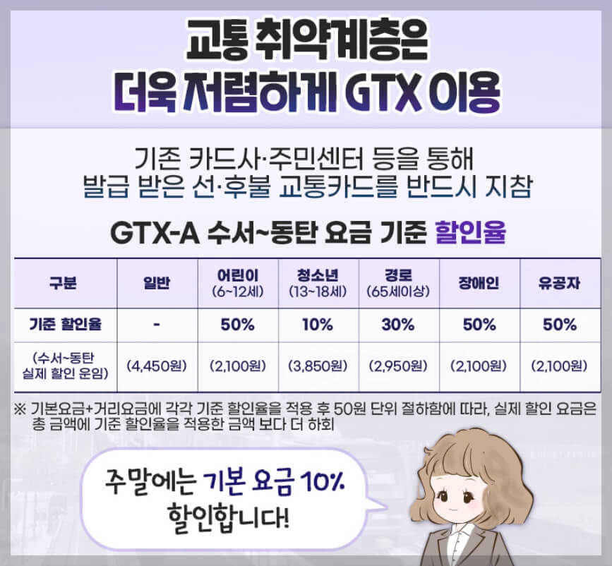 GTX-A 교통 취약계층 할인