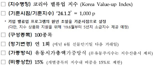 코리아 밸류업 지수 선정