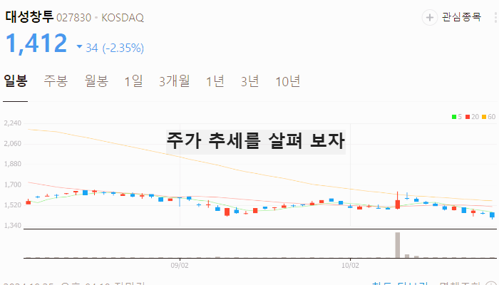게임 관련주 대장주 테마주 주식 TOP5